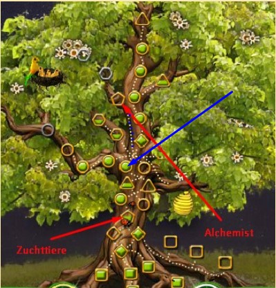 Alchemist am Baum der Weisheit Runen zuvor Schnellproduktion.jpg
