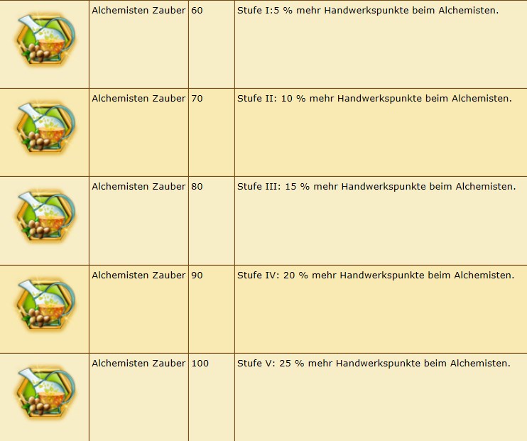Alchemisten-Zauber.jpg