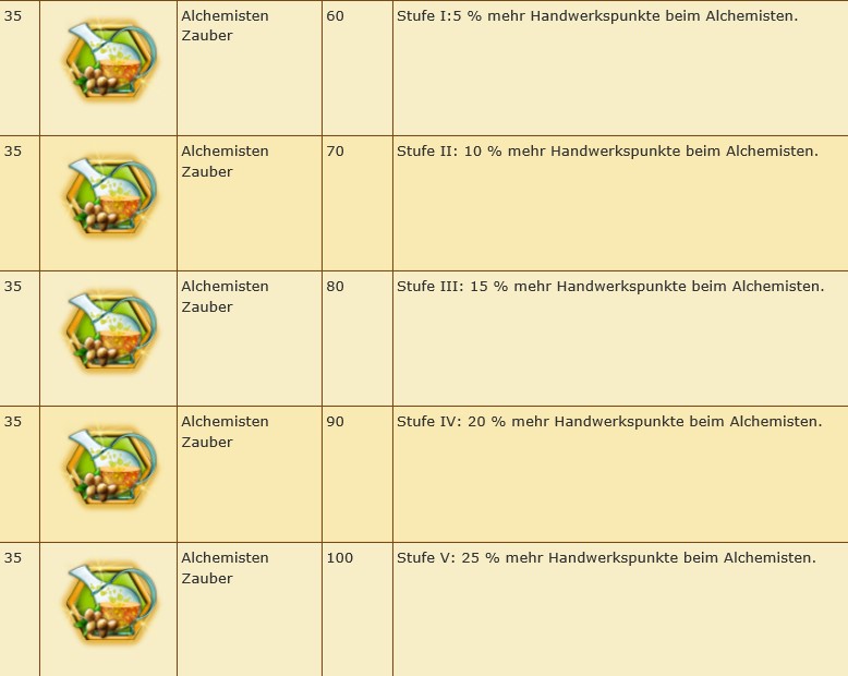 Alchemisten-Zauber Rune.jpg