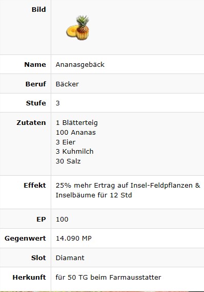 Ananansgebäck.jpg