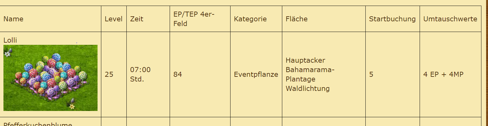 Anpflanzflächen Knirpse.PNG