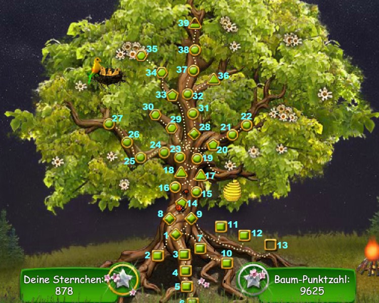 Baum der Weisheit nummeriert aus FAQ.jpg