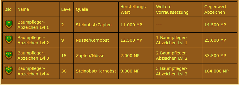baumpflegerabzeichen.PNG