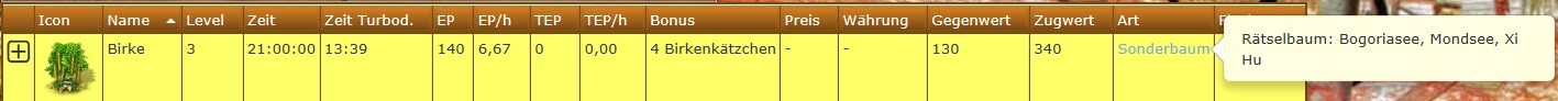 Birke Liste woher.jpg