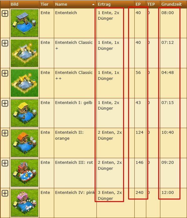 Ententeich und Upgrades.jpg