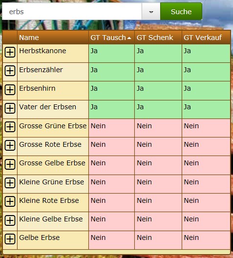 Erbsenspender Liste.jpg