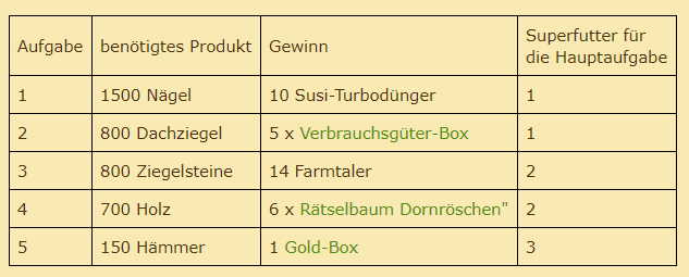 event beere.png
