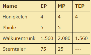 Event Sterntaler Umtausch.png