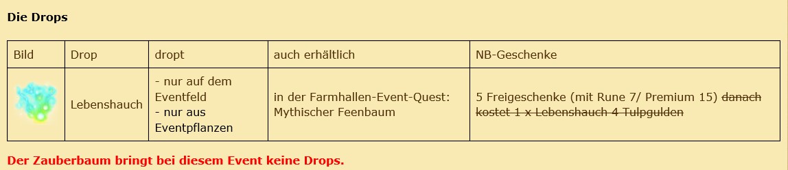 FAQ Drops NB Geschenk durchgestrichen.jpg