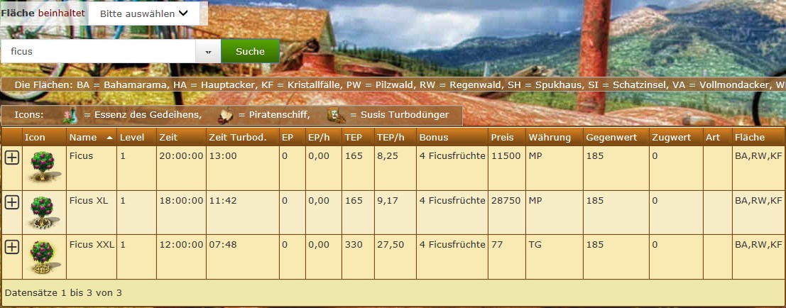 Ficus in Liste.jpg