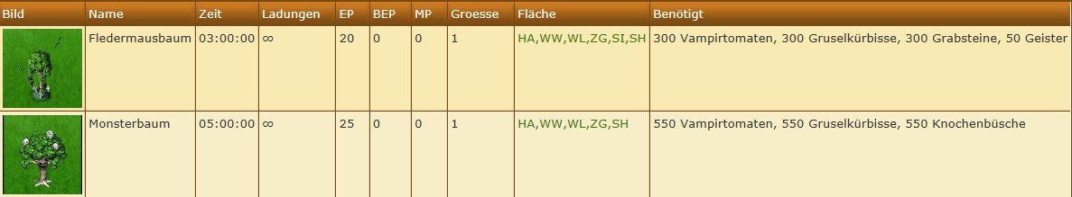 Fledermaus- und Monsterbaum.jpg