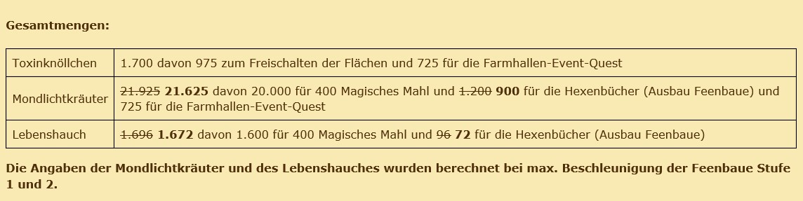 Gesamtabgabemengen NEU.jpg