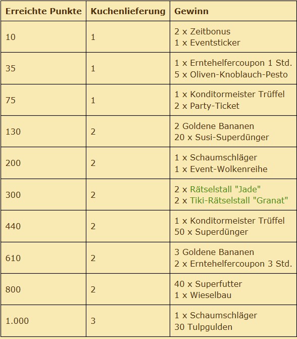 Gewinnliste altes Kuchen-Event.jpg