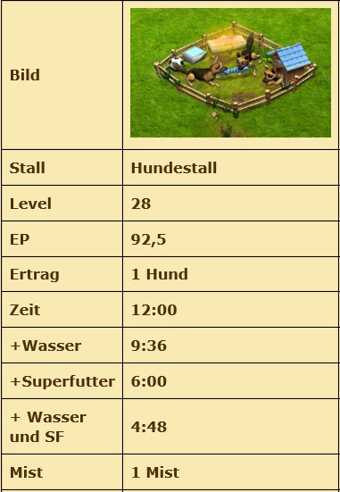 Hundestall Zeit.jpg