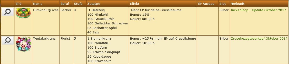 HWPs für Gruselbäume.jpg