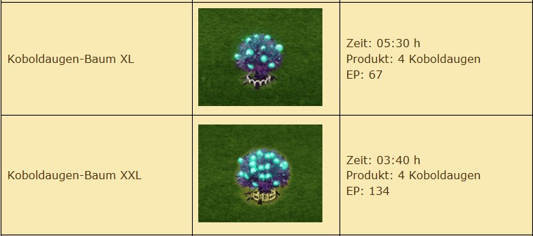 Koboldaugen Baum Laufzeit FAQ.jpg