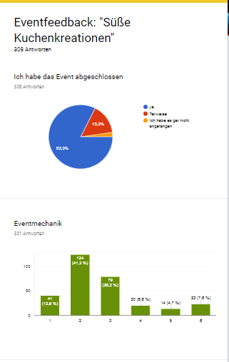 Kuchen 1a.png