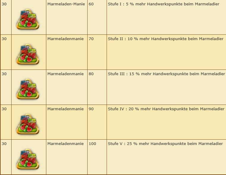 Marmeladen-Manie Rune.jpg