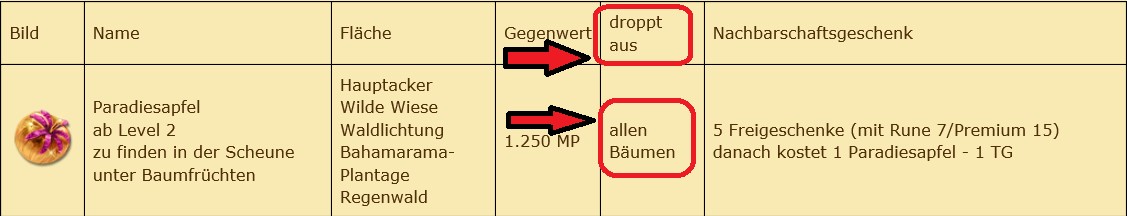 Paradiesapfel droppt aus Bäumen.jpg