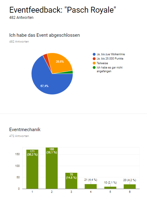 Pasch 1.png