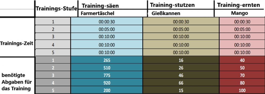Plan Training.jpg