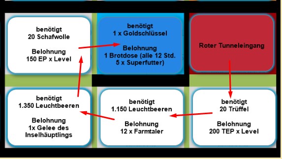 roter Tunneleingang Weg.jpg