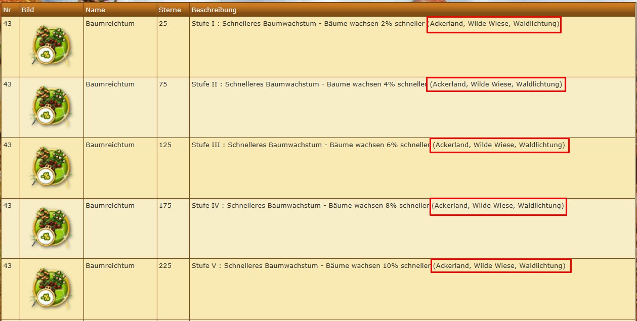 Rune Baumwachstum.jpg