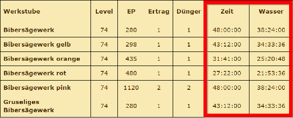 Sägewerk.png
