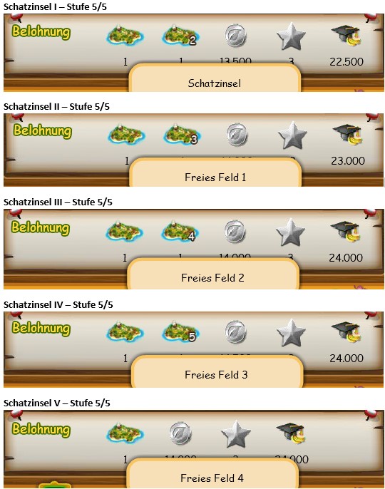 Schatzinsel Quest letzte Aufgaben in den Stufen.jpg