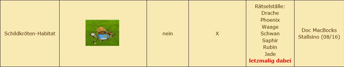 Schildkröten-Habitat.jpg