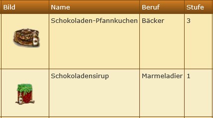 Schokoladen-Pfannkuchen und Schokoladensirup.jpg