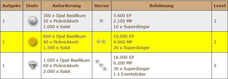 Sommerfrische Ahoi Quest 1.jpg