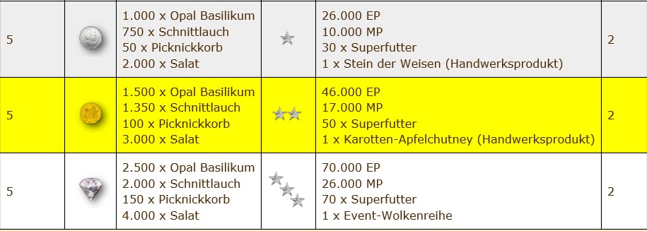 Sommerfrische Ahoi Quest 5.jpg