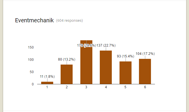 Statistik Farm Noir 002.PNG
