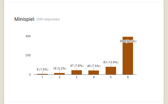 Statistik Farm Noir 003.PNG