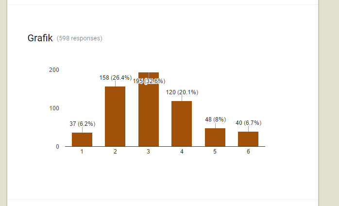 Statistik Farm Noir 004.PNG
