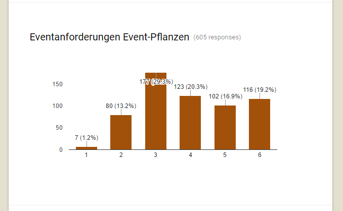 Statistik Farm Noir 005.PNG