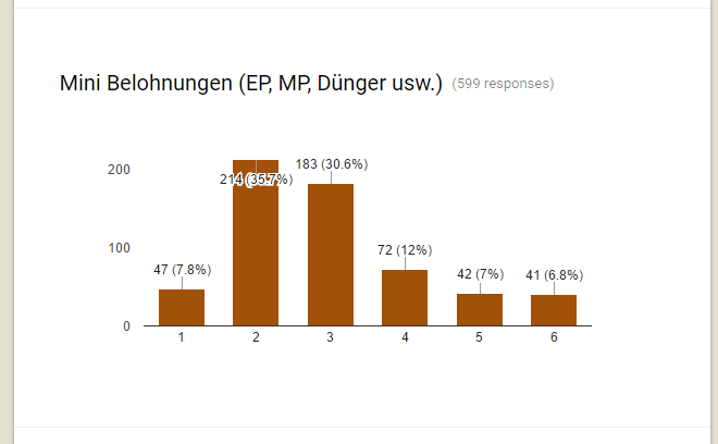 Statistik Farm Noir 008.PNG