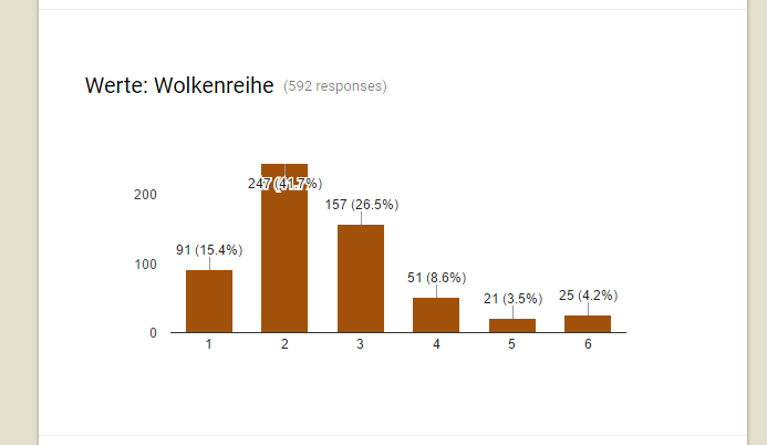 Statistik Farm Noir 009.PNG