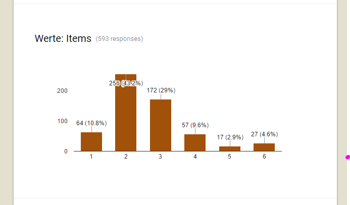 Statistik Farm Noir 010.PNG