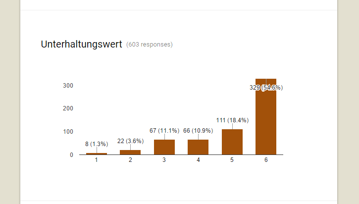 Statistik Farm Noir 011.PNG
