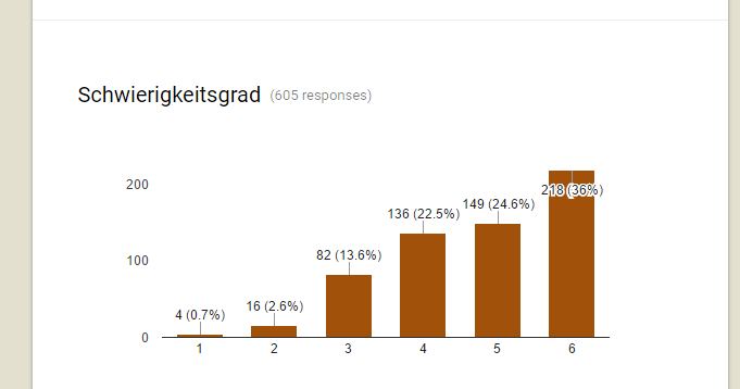 Statistik Farm Noir 012.PNG