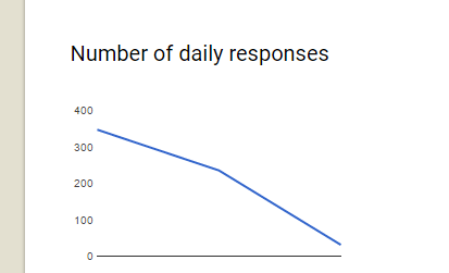 Statistik Farm Noir 013.PNG