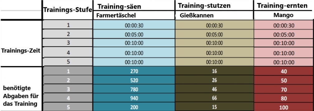 Trainings-Layer.jpg