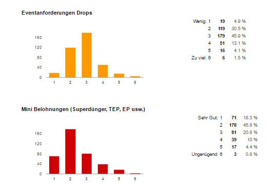 Umfrage Hund 2.png