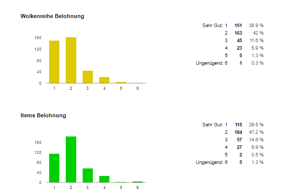 Umfrage Hund 3.png