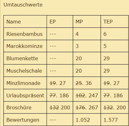 Umtauschwerte Inselevent.jpg