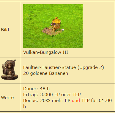Faultier Haustier Farmerama De