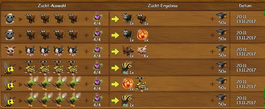 Zucht mit Farmtaler Beispiel.jpg