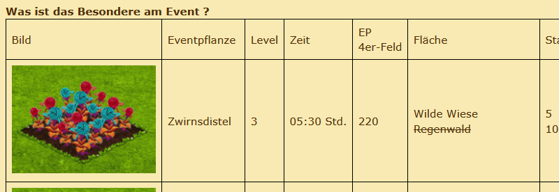 zwirnsdistel.PNG